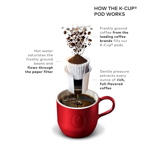 Keurig K-Classic Image 6